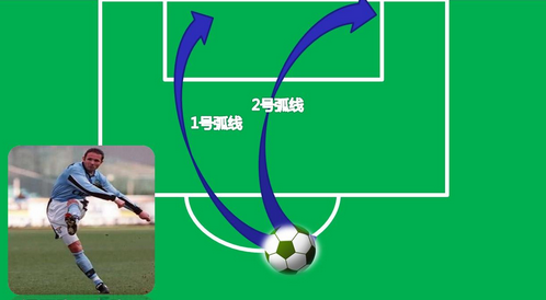 自由足球M怎么按弧线传球和地滚球 如何操作
