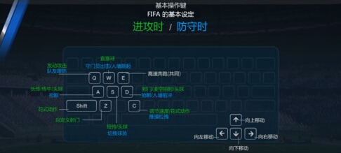 fifa online3键盘怎么操作 可以用手柄玩吗