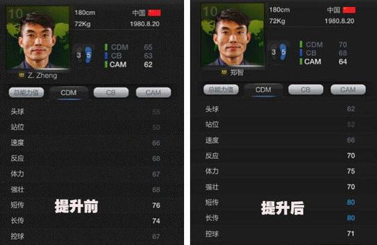 FIFA OL3中国球员有哪些 国足能力值怎么样-8