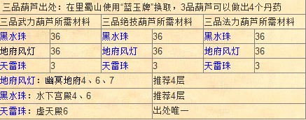 大话神仙葫芦丹药出处