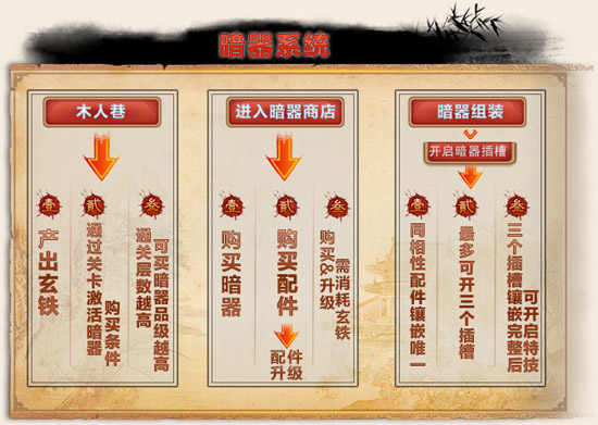 暗器系统操作流程图