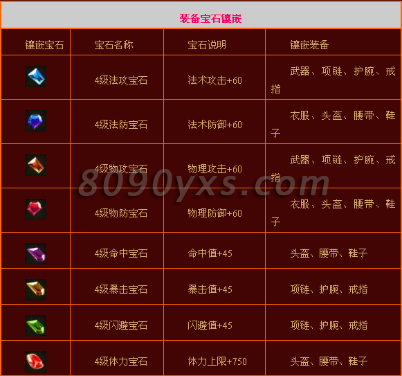 սǧ��4��װ����Ƕ��ʯ