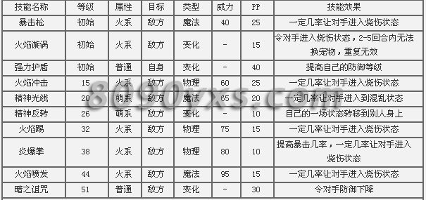 洛克王国布袋宝宝技能表