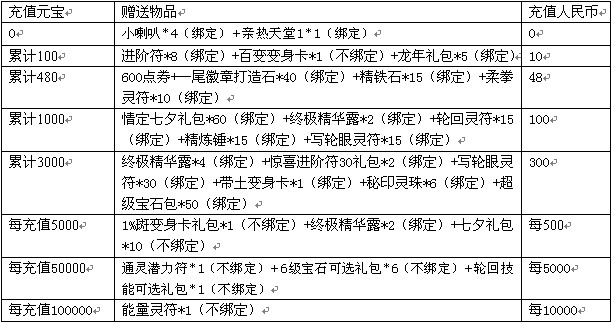 限时充值好礼送不停尽在8090