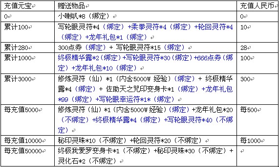 限时充值好礼送不停尽在8090