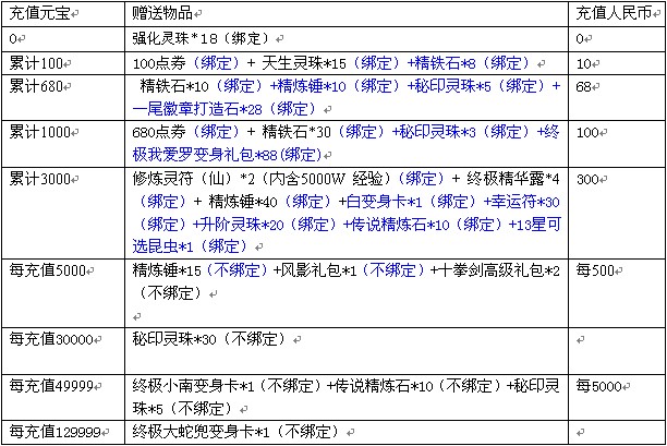 限时充值好礼送不停尽在8090
