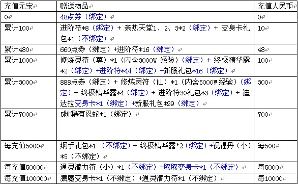 限时充值好礼送不停尽在8090