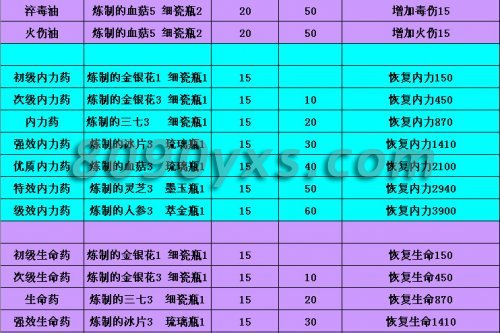 ��ҩ�����