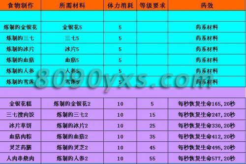 ��ҩ�����