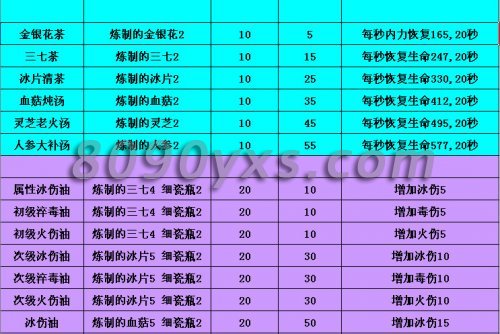 ��ҩ�����