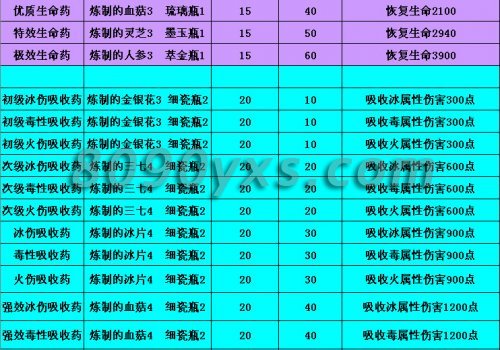 ��ҩ�����