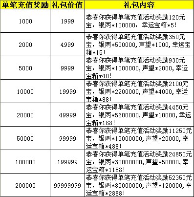 玄仙传奇充值礼包