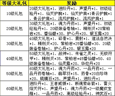 玄仙传奇等级礼包