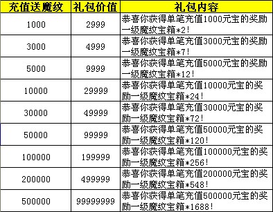 玄仙传奇充值礼包