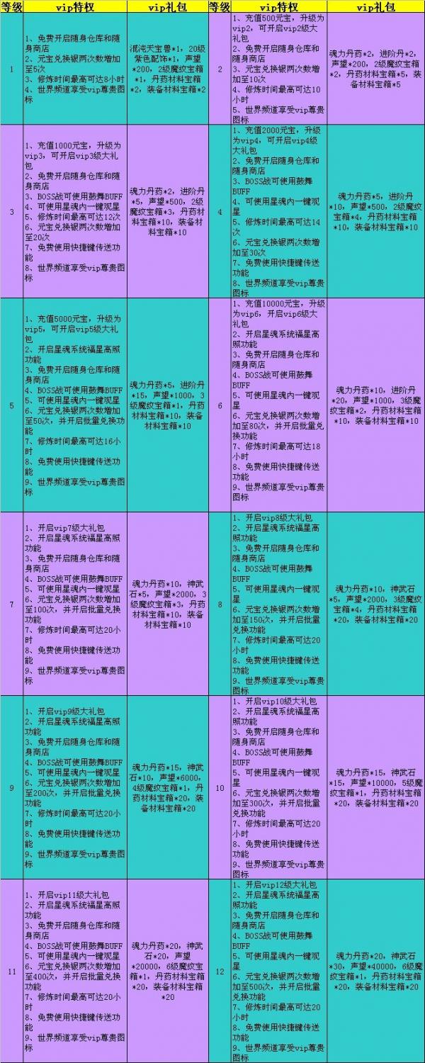 玄仙传奇开服活动