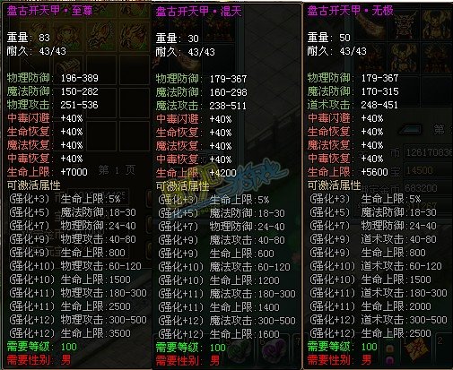 傲视遮天盘古装备属性图