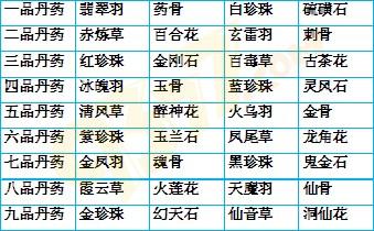 玄仙传奇炼丹系统