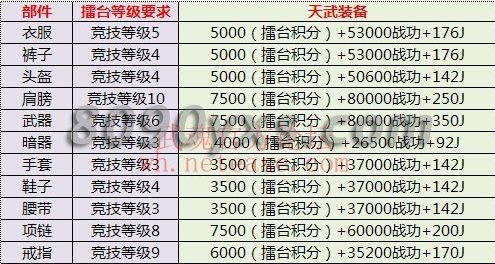 ��װ�������