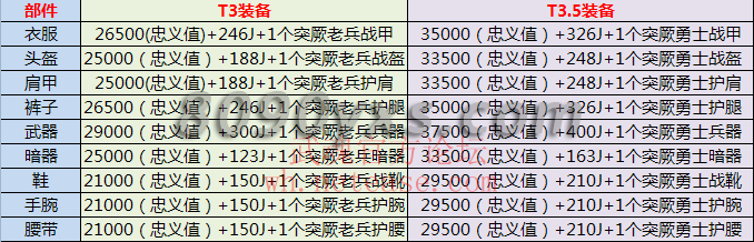 װ������