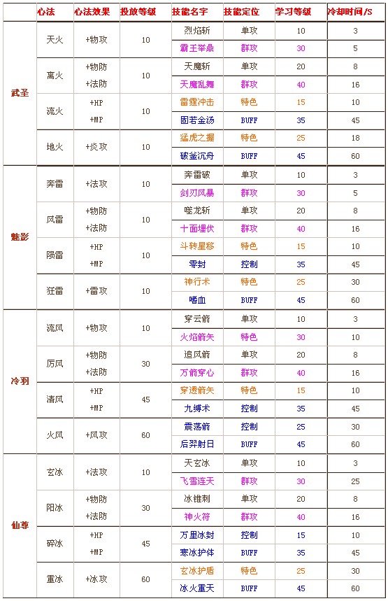 ���н��ķ�