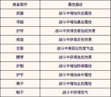 ������Ե����װ��