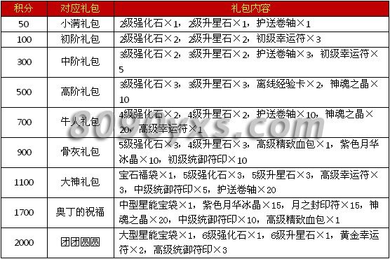 Ӣ�������´��