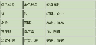 侠义水浒传纹身