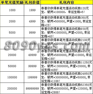 玄仙传奇充值礼包