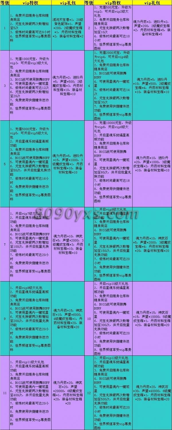 玄仙传奇开服活动