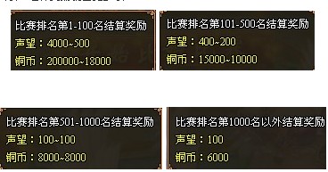 创世三国声望获得