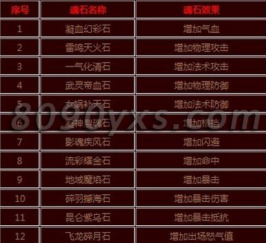 �����ʯ����