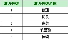 ����Ӣ�۴�����Ǳ��������� ����Ǳ������λ�ȡ