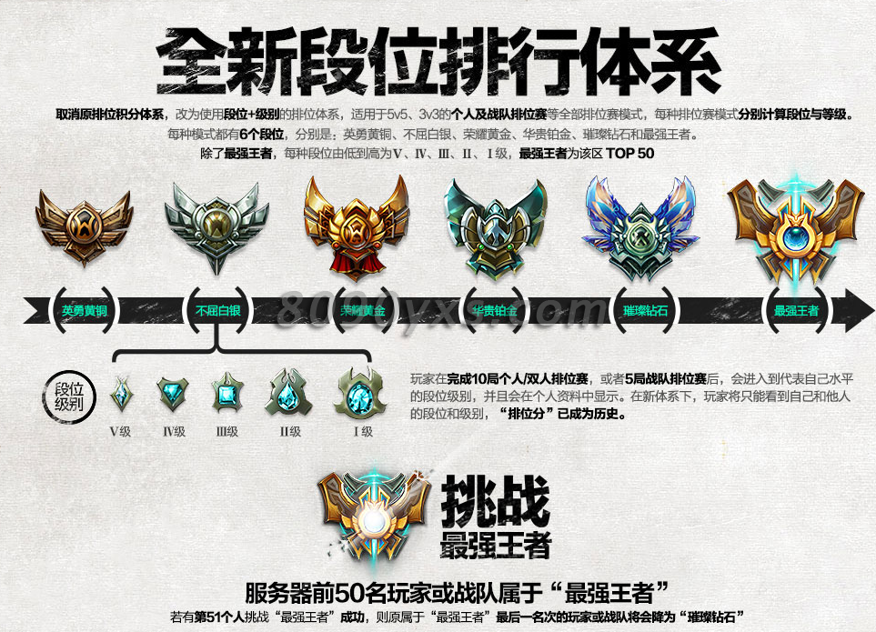 英雄联盟新排行体系有什么好处 排位体系怎么提升