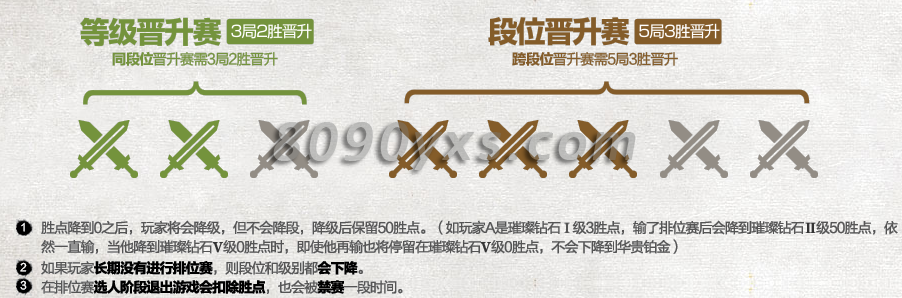 英雄联盟新排行体系有什么好处 排位体系怎么提升