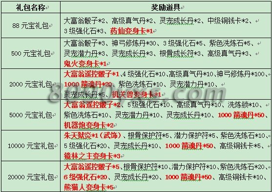 YY����2  �����ȳ�ء���һ��  ������ת�����̡�