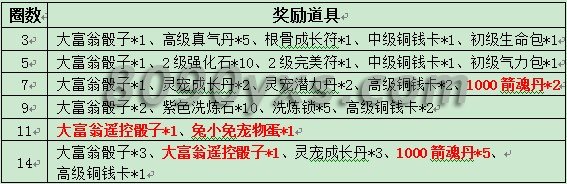 YY����2  �����ȳ�ء���һ��  ������ת�����̡�