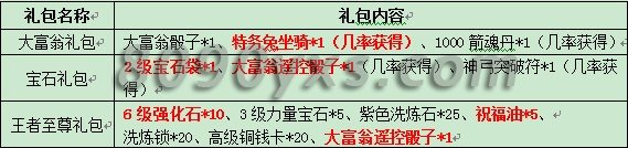 YY����2  �����ȳ�ء���һ��  ������ת�����̡�