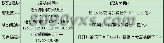 YY����2  �����ȳ�ء���һ��  ������ת�����̡�