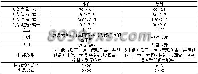 张良姜维属性对比