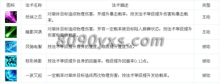 ��ħ���������ż���