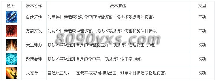 ��ħ��������Ӫ����