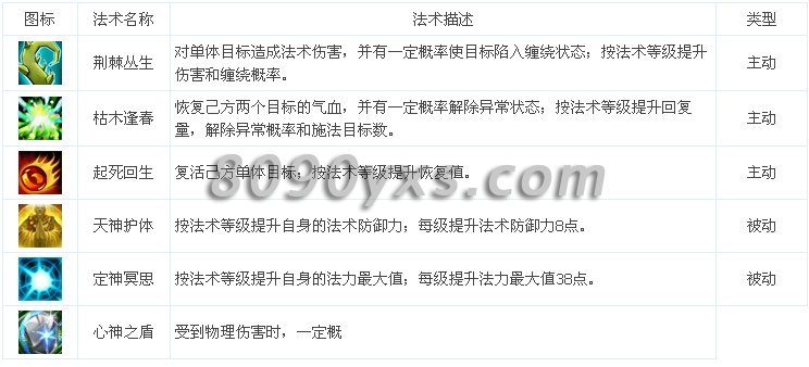 ��ħ�������ؼ���