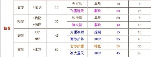 ���н�������