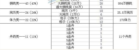 神仙道青龙令中奖几率大吗