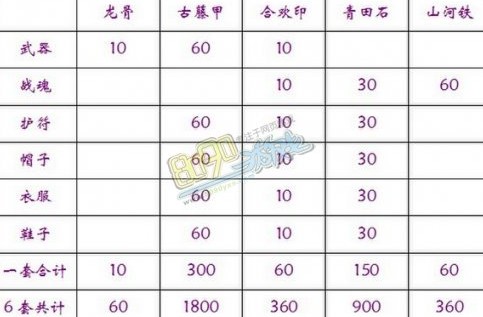 神仙道175装备材料大全