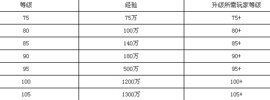 神仙道r61摘仙桃最