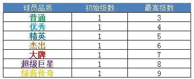 欧冠足球高级教练