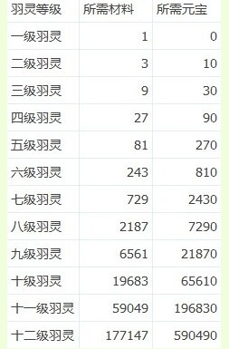 ����߼������λ��