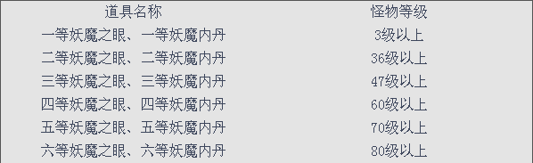 ������Ե