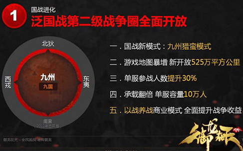 御龙在天国战第二级战争圈